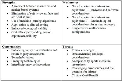 bar swot analysis